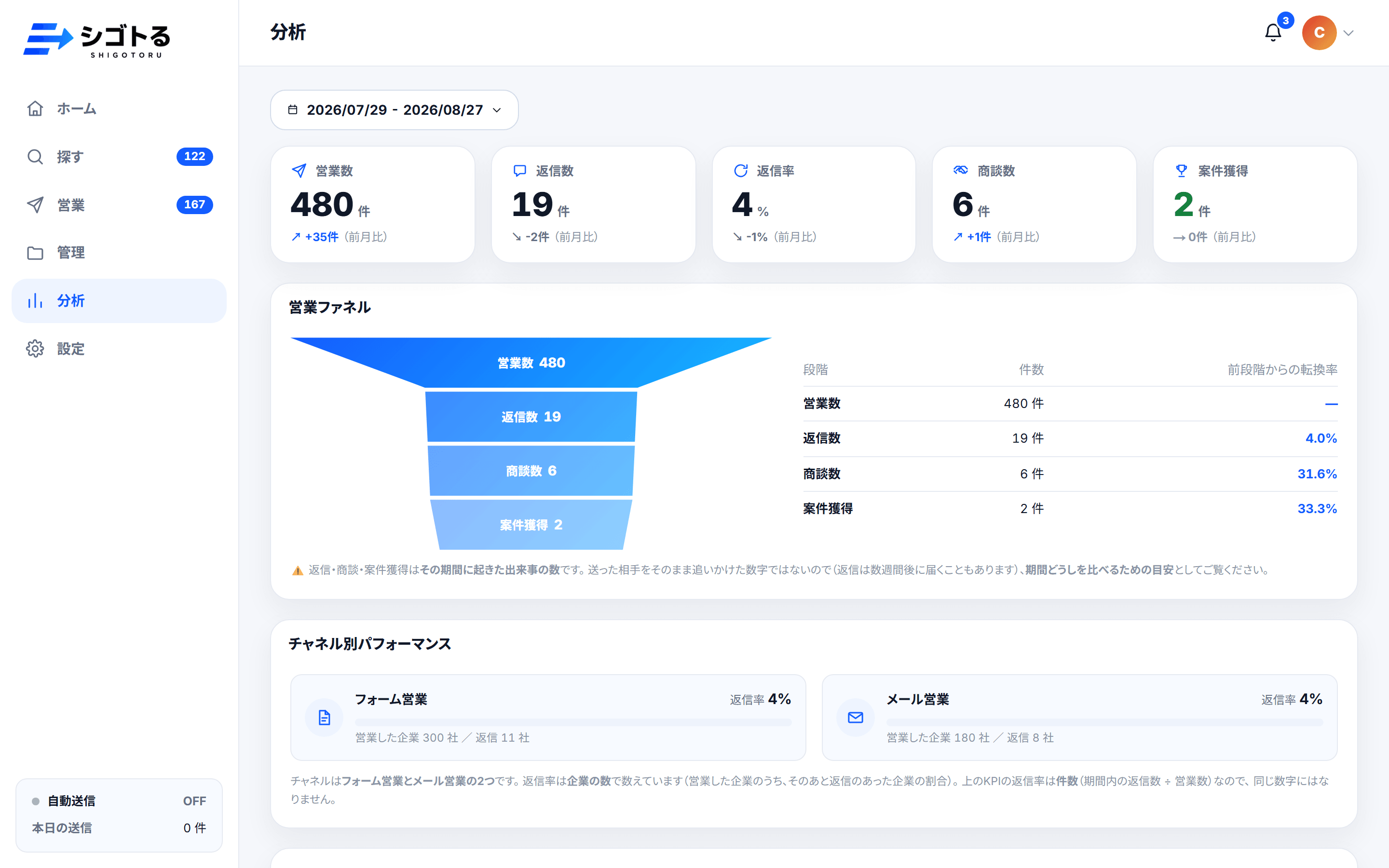 分析の画面